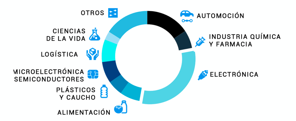 sectores-robotica-colaborativa