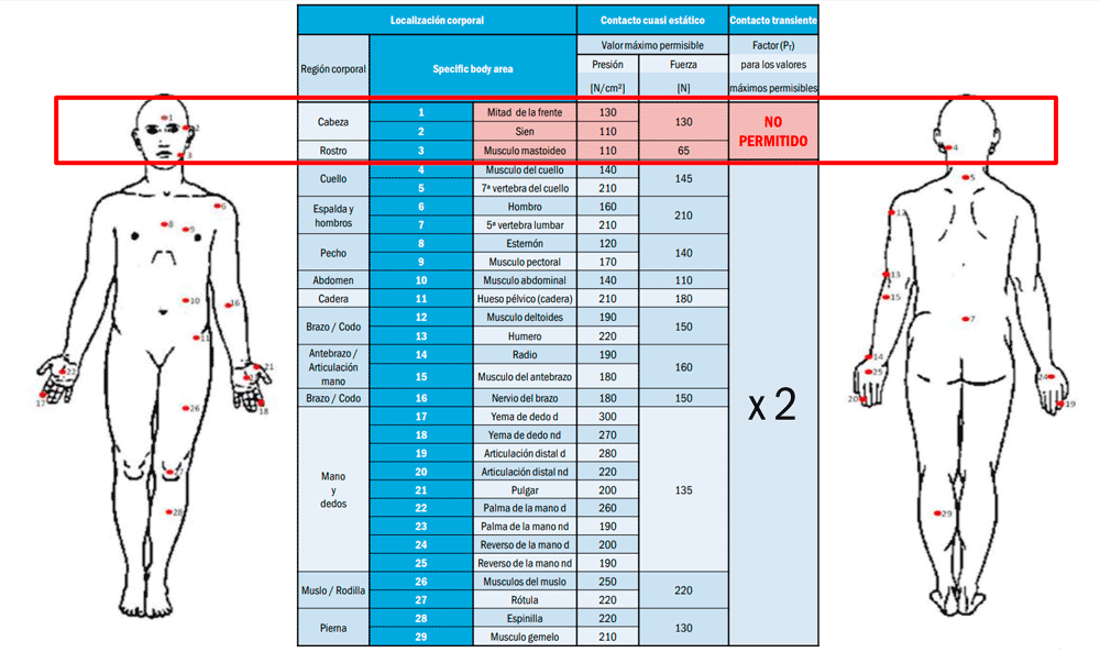 normativa-aplicable-a-la-robotica-colaborativa-limites-iso