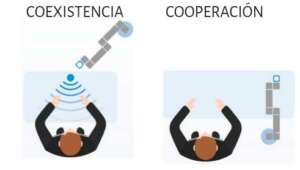 tipos-de-interaccion-con-cobots-robots-colaborativos-cade-1