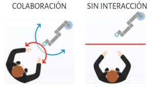 tipos-de-interaccion-con-cobots-robots-colaborativos-cade-2