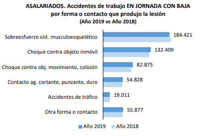 accidentes de trabajo 2019