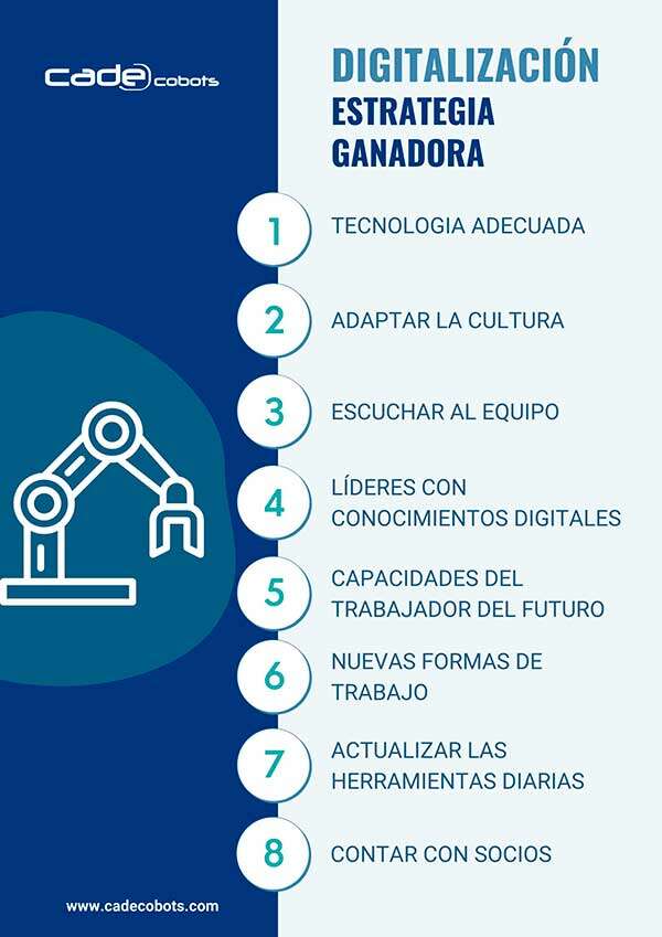 INFOGRAFIA-ESTRATEGIA-GANADORA-DIGITALIZACIÓN